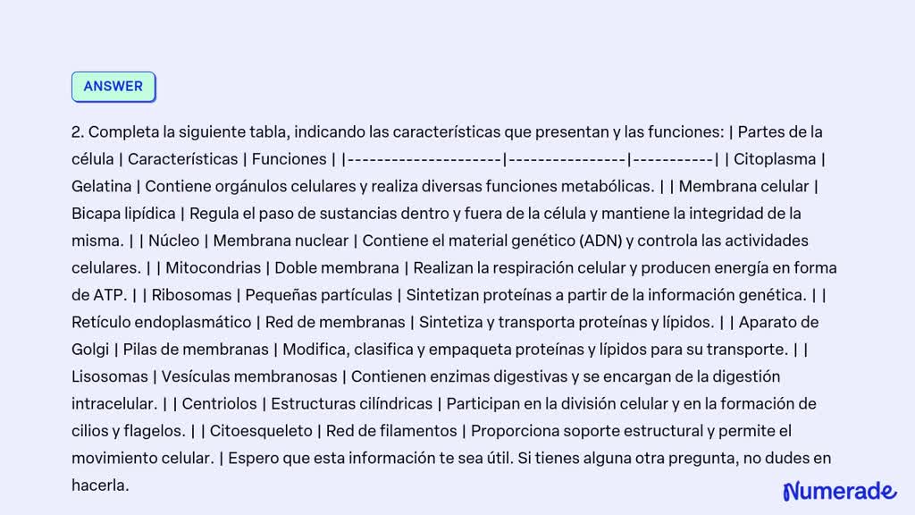 Solved Me Ayudan Doy La Coronita Pon Actividad Importancia De La