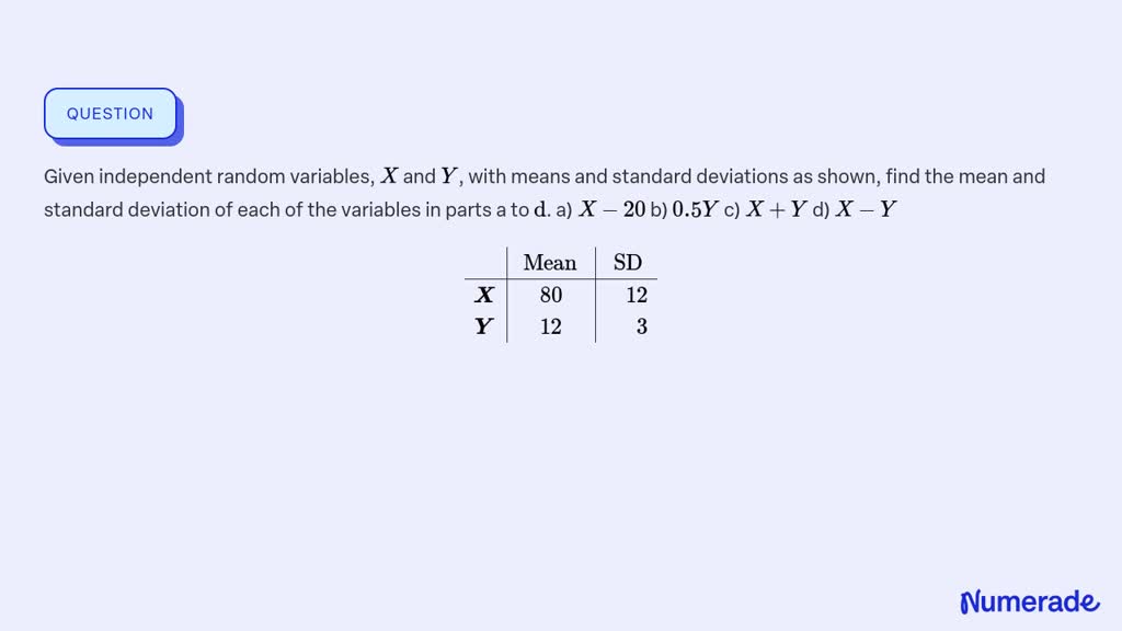 Solved Given Independent Random Variables X And Y With Means And