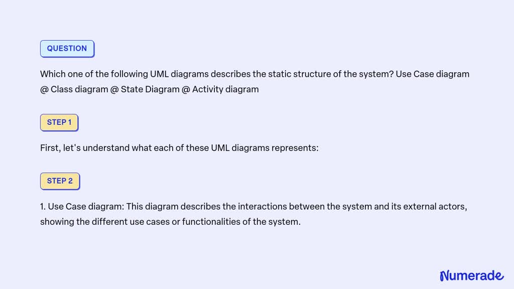 Solved Which One Of The Following Uml Diagrams Describes The Static