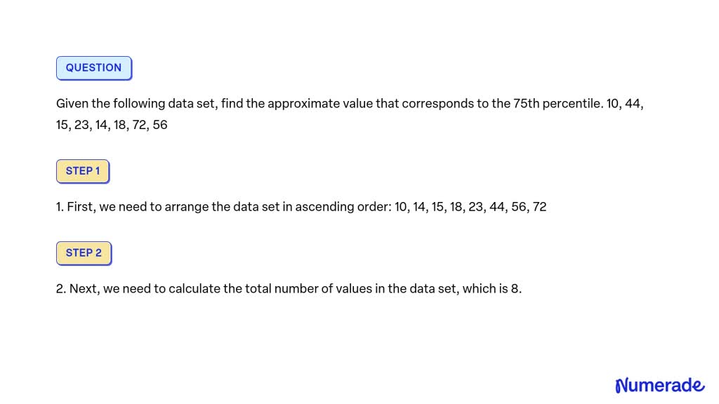 Solved Given The Following Data Set Find The Approximate Value That