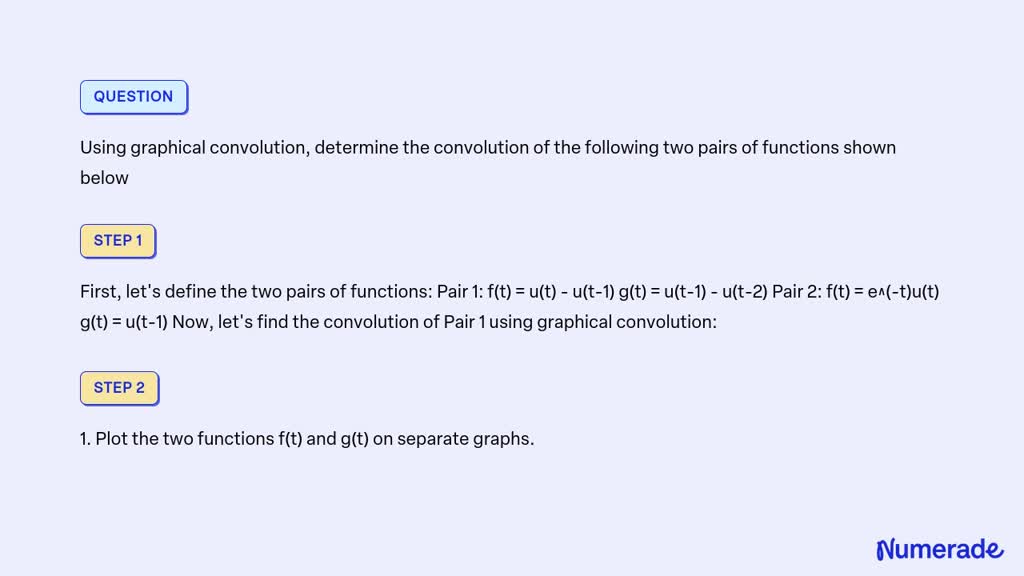 Solved Using Graphical Convolution Determine The Convolution Of The