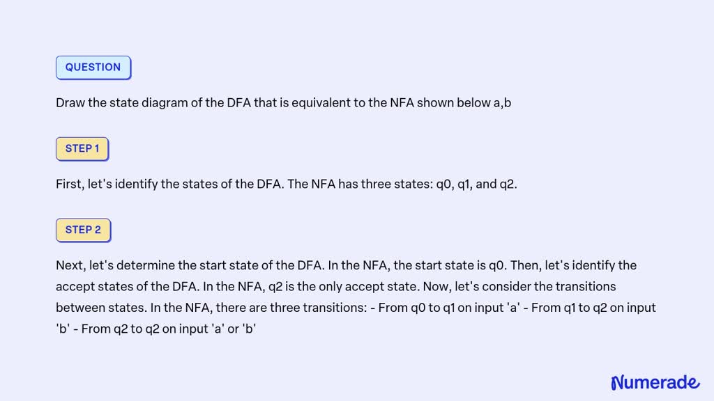 Solved Draw The State Diagram Of The Dfa That Is Equivalent To The Nfa