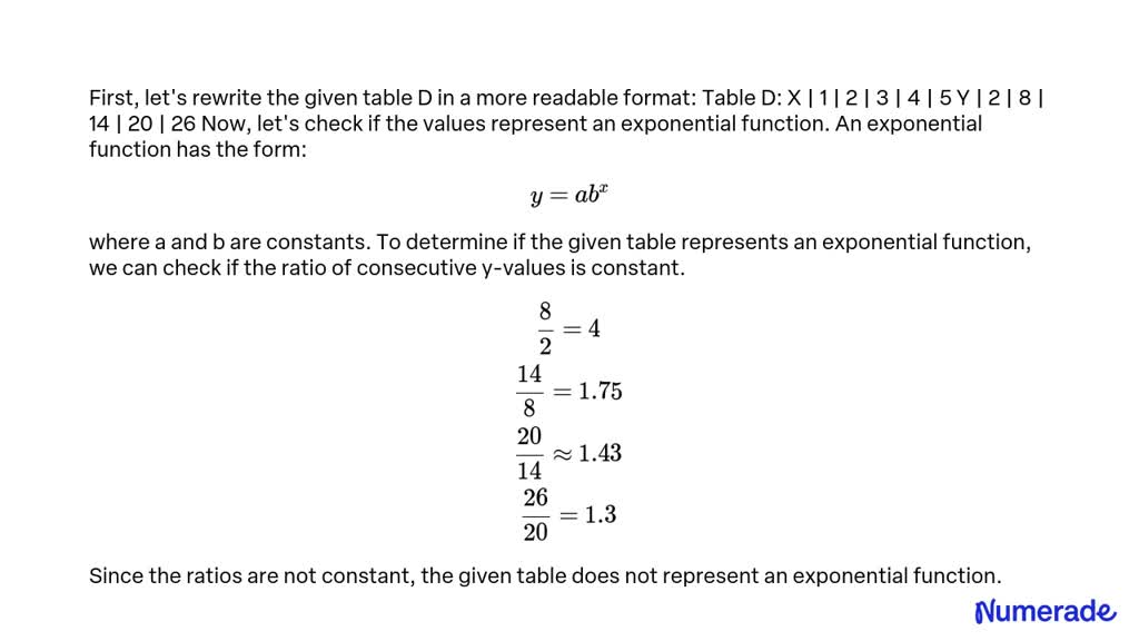 Solved These Tables Of Values Represent Continuous Functions In