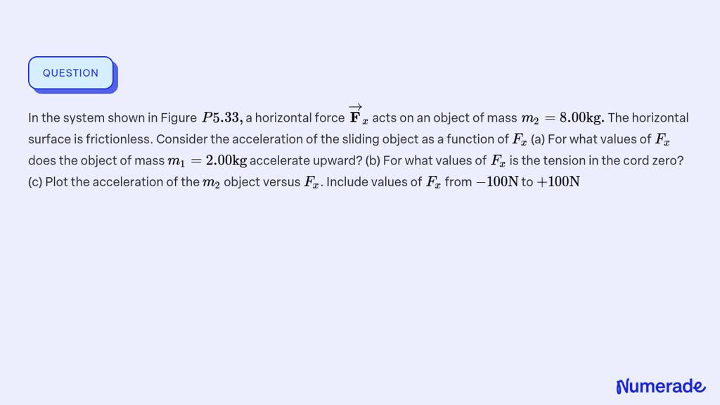 SOLVED In the system shown in Figure P 5 33 a horizontal force 𝐅x acts