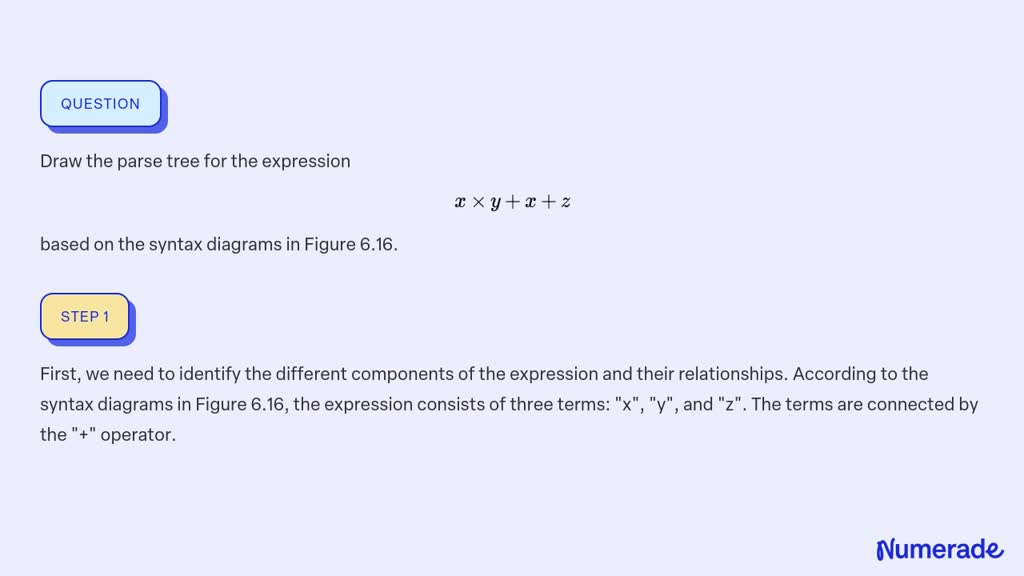 Solved Draw The Parse Tree For The Expression X Y X Z Based On The