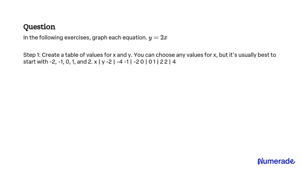 SOLVED In The Following Exercises Graph Each Equation Y 2 X