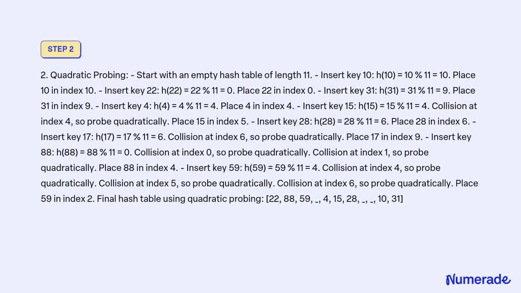 SOLVED Consider Inserting The Keys 10 22 31 4 15 28 17 88 59