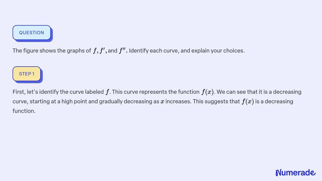 Solved The Figure Shows The Graphs Of F F And F Identify Each