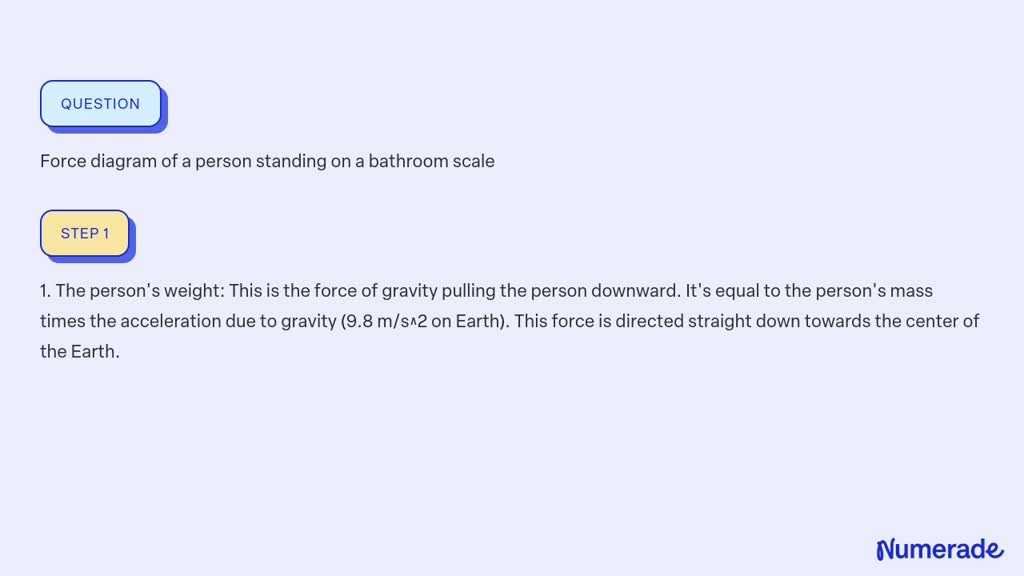 SOLVED Force Diagram Of A Person Standing On A Bathroom Scale