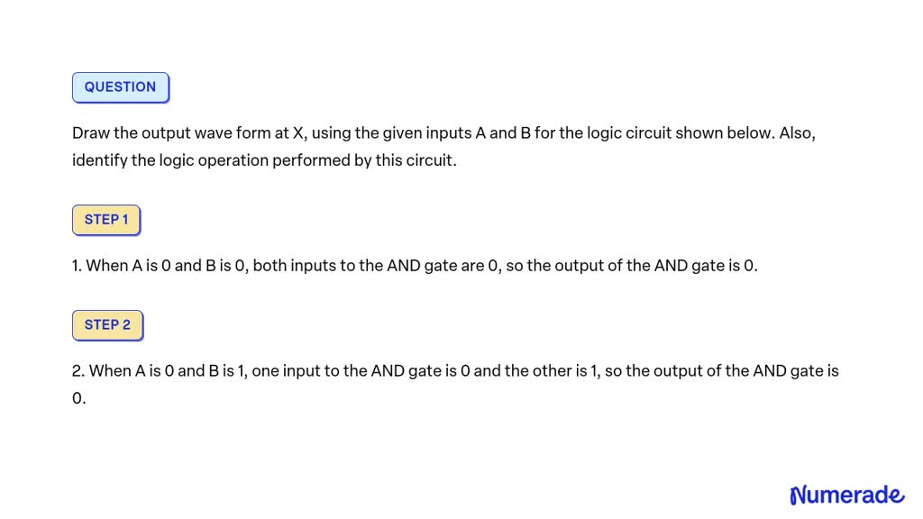 Solved Draw The Output Wave Form At X Using The Given Inputs A And B