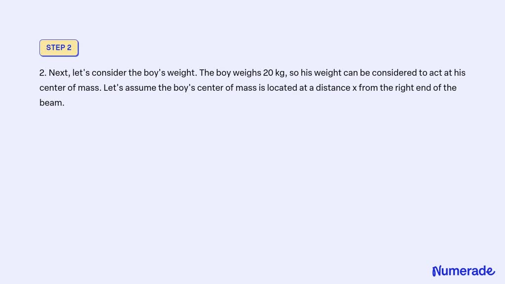 Solved A Kg M Long Beam Is Supported By But Not Attached To