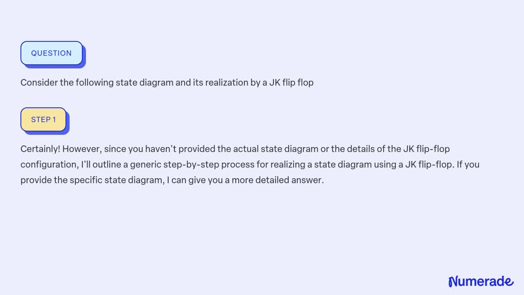 SOLVED Consider The Following State Diagram And Its Realization By A