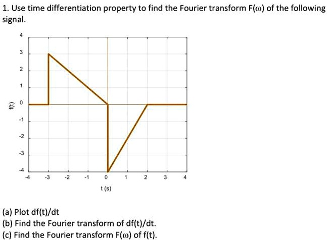 [GET ANSWER] 1. Use time differentiation property to find the Fourier ...