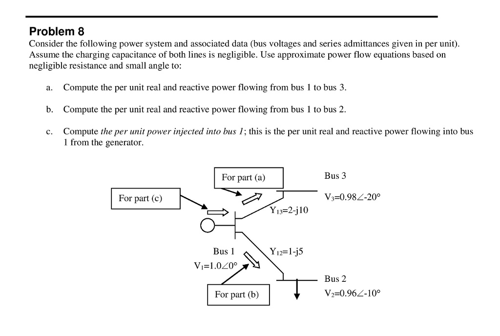 SOLVED: Problem 8: Power Flow Analysis In A Power System Consider The ...