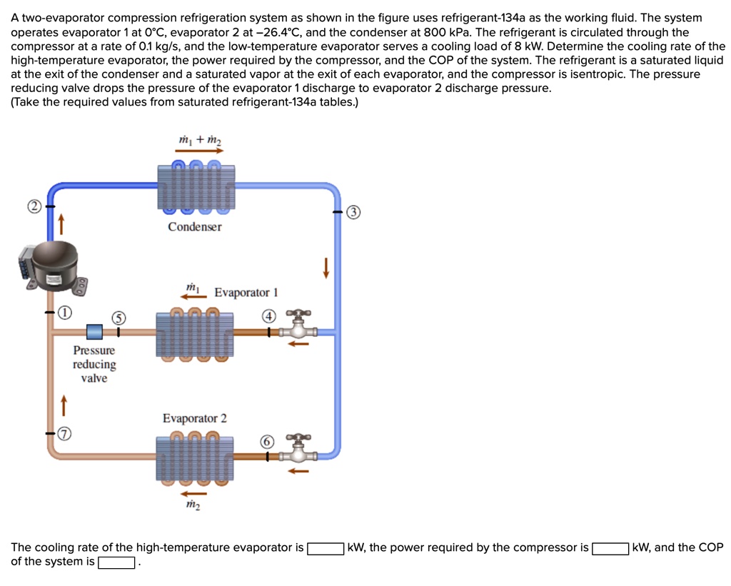 SOLVED: A two-evaporator compression refrigeration system as shown in ...