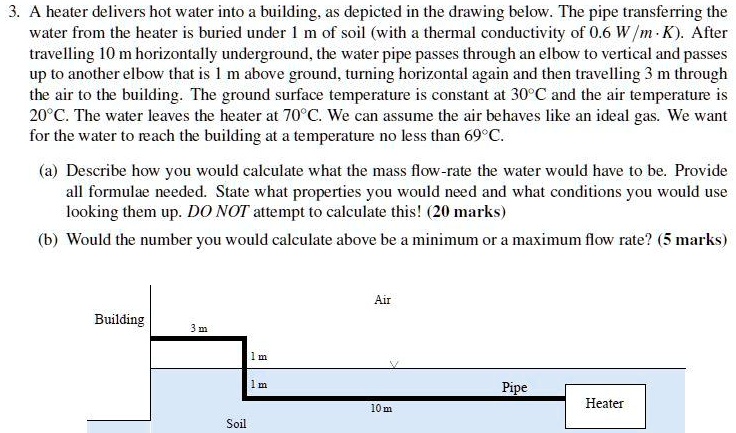 SOLVED: A heater delivers hot water into building: as depicted in the ...