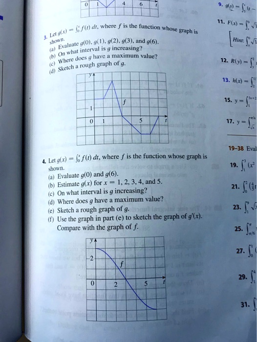 Solved 96 S Fl Vi Hint V Ef6 Dt Where The Function Wnuse Lsmu Graph Cann Evaloate 9 O1 964 962 9 3 And 9 6 Hnt Intenal Increasing Does Have Maximum