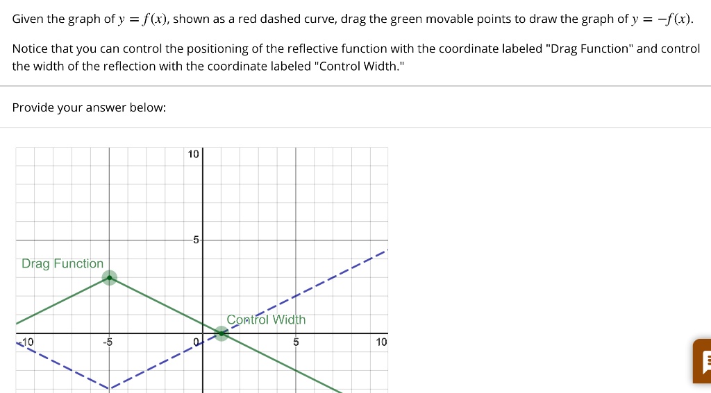 Given the graph of y = f(x), shown as a red dashed curve; drag the ...