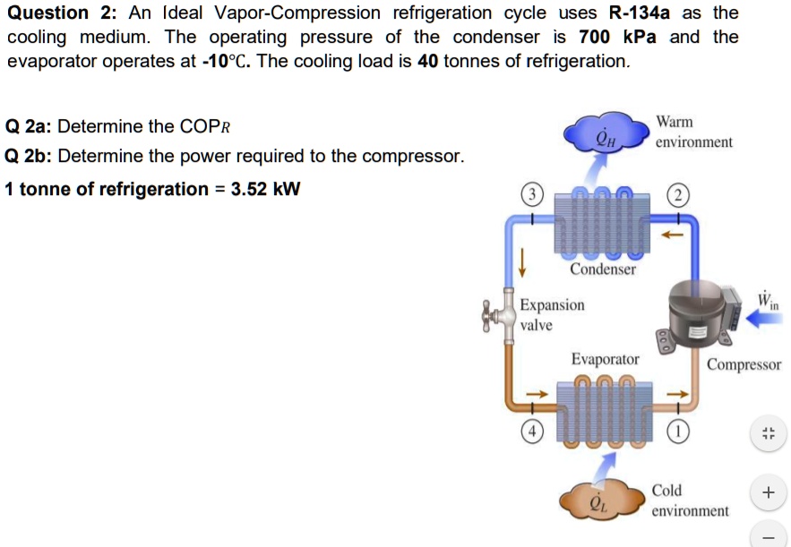 SOLVED Question 2 An Ideal refrigeration cycle uses