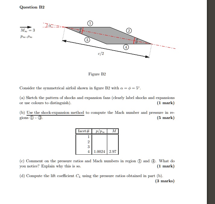 SOLVED Question B2 Mo = 3 Po * Px Consider the symmetrical airfoil