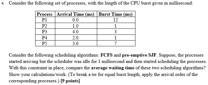 4. Consider the following set of processes, with the length of the CPU ...