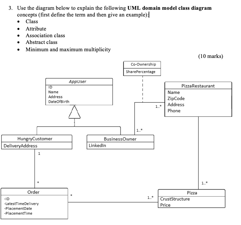 SOLVED: Use the diagram below to explain the following UML domain model ...