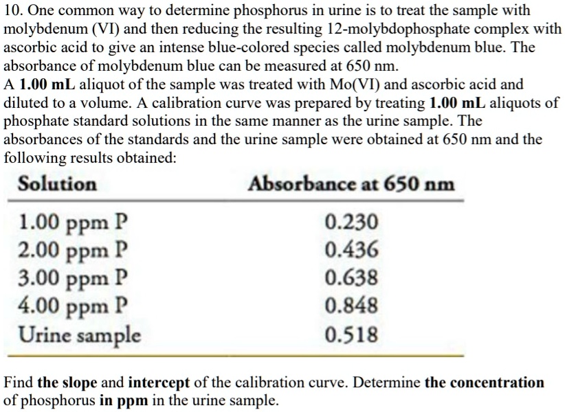 SOLVED One common way to determine phosphorus in urine is to treat the