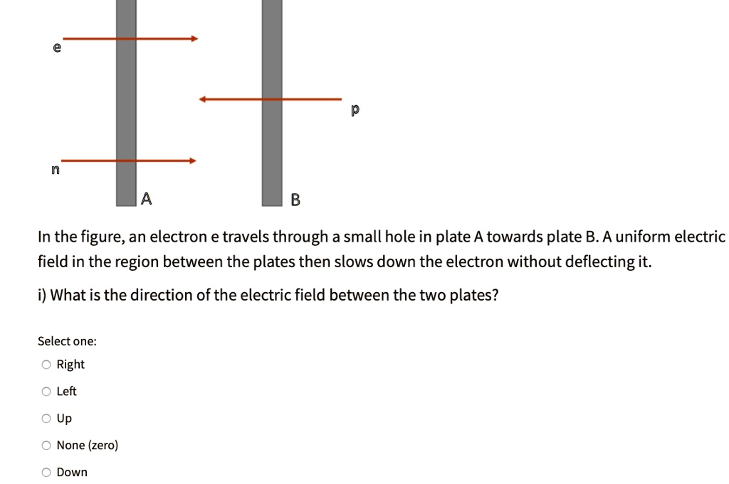 SOLVED In the figure, an electron e travels through a small hole in