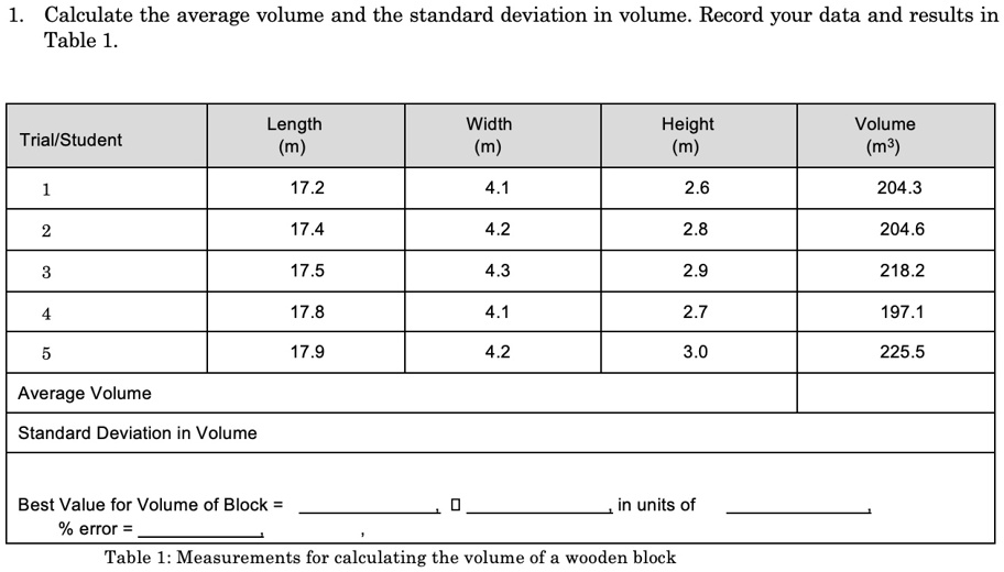 1. Calculate the average volume and the standard deviation in volume ...
