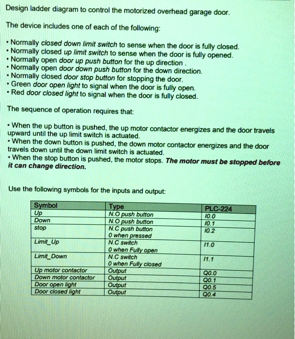 SOLVED: We have to design a boolean schematic for a garage door. Example  schematic:  For  each of the following outputs, design a boolean expression for the  schematic. â€¢ MOTOR UP (MUP)