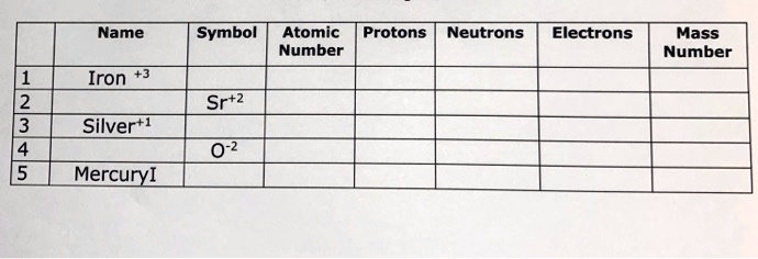 SOLVED: Name Symbol Atomic Protons Neutrons Number Electrons Mass