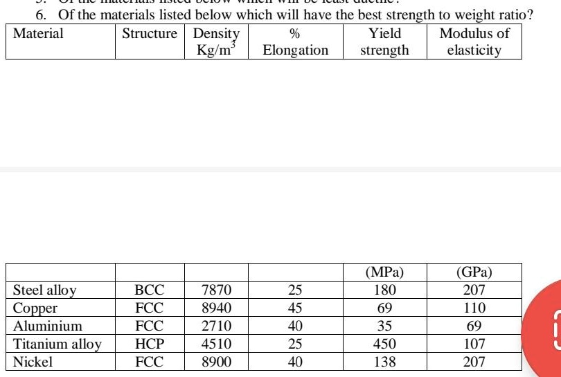 SOLVED 6. Of the materials listed below which will have the best