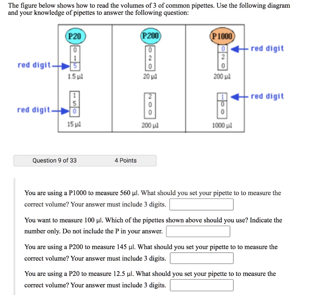 SOLVED The figure below shows how to read the volumes of 3 common