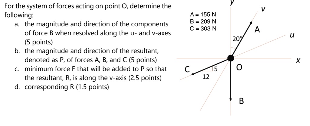 SOLVED: For The System Of Forces Acting On Point O, Determine The ...