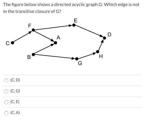 SOLVED: The ngure below shows directed acyclic graph G: Which edge is ...