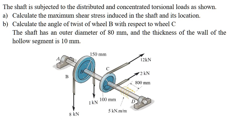 SOLVED: The shaft is subjected to the distributed and concentrated ...