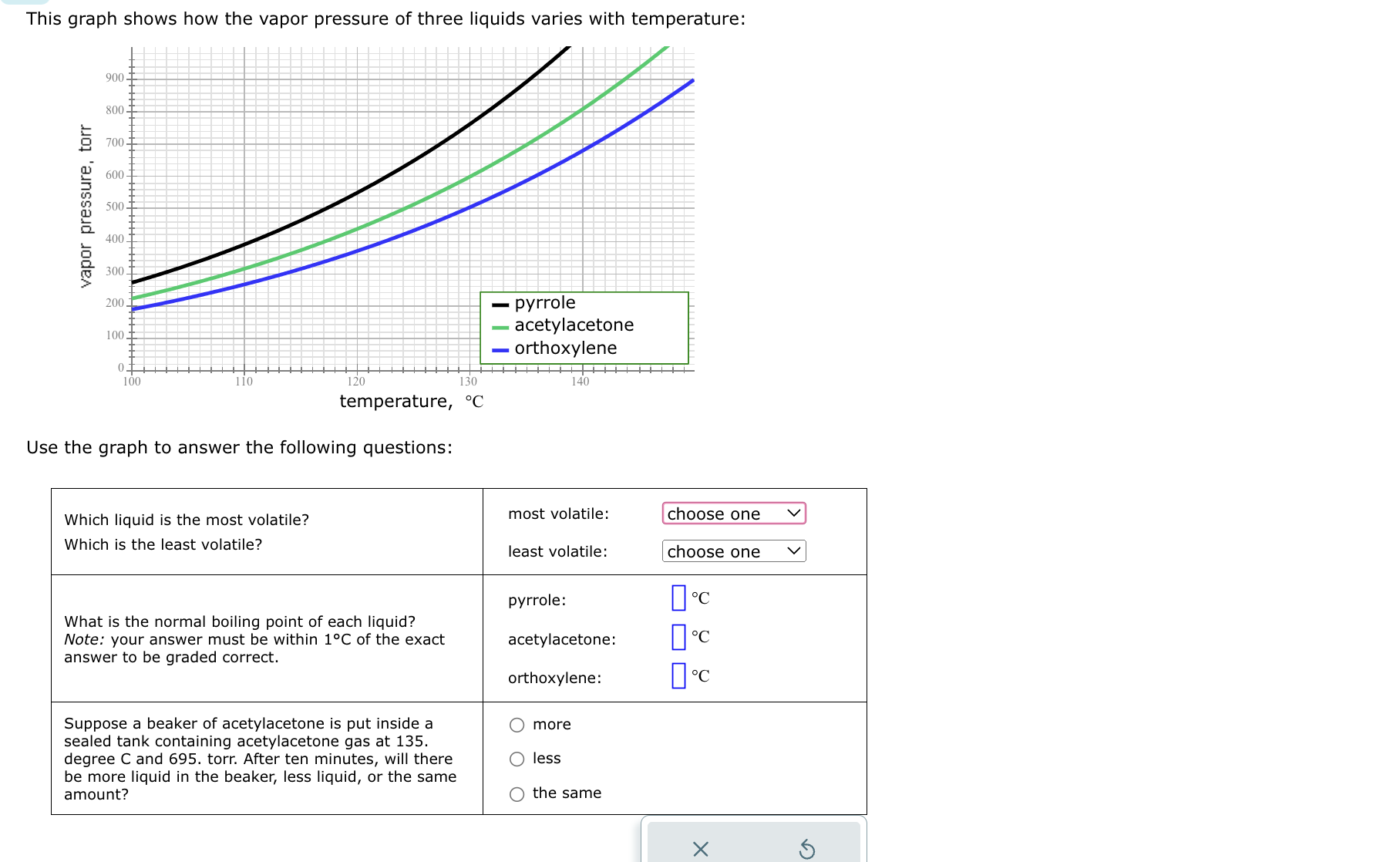 SOLVED This graph shows how the vapor pressure of three liquids varies with temperature Use