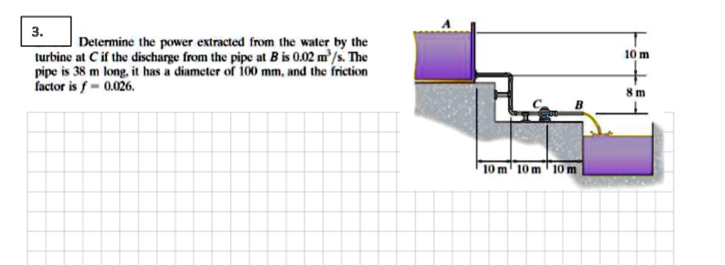 SOLVED: Determine the power extracted from the water by the turbine at ...