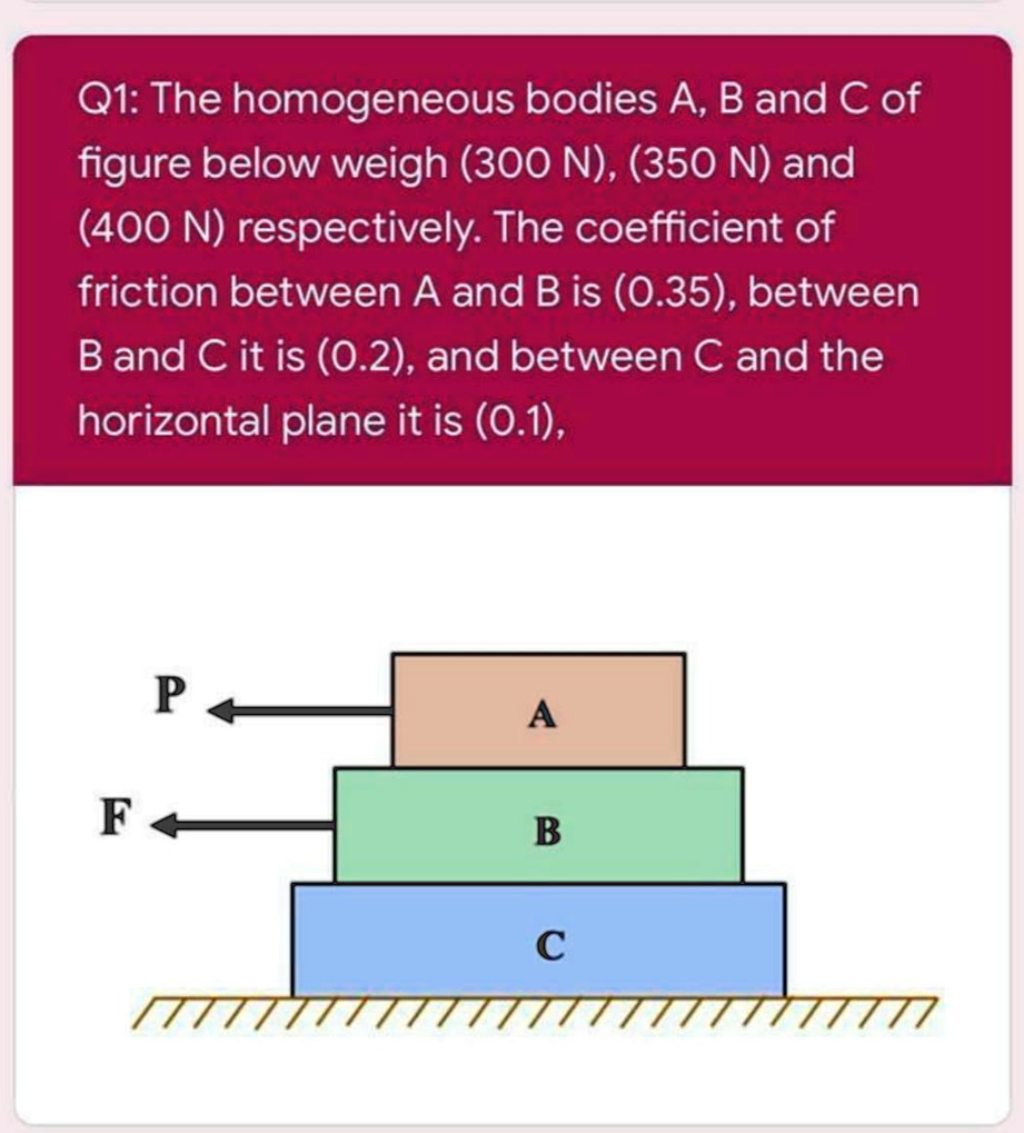 SOLVED Q1 The homogeneous bodies A, B and C of figure below weigh