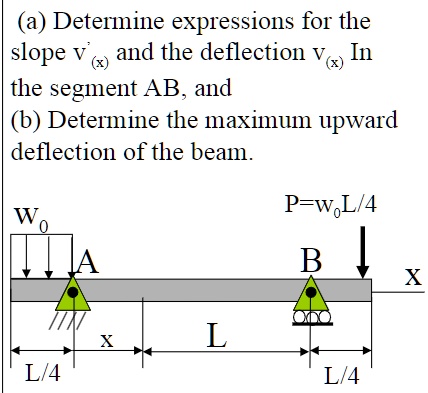 SOLVED: Using Superposition Table Method (a) Determine expressions for ...