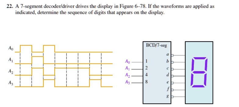 SOLVED: 22. A 7-segment Decoderldriver Drives The Display In Figure 6 ...