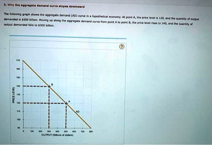 SOLVED: Why does the aggregate demand curve slope downward? The ...