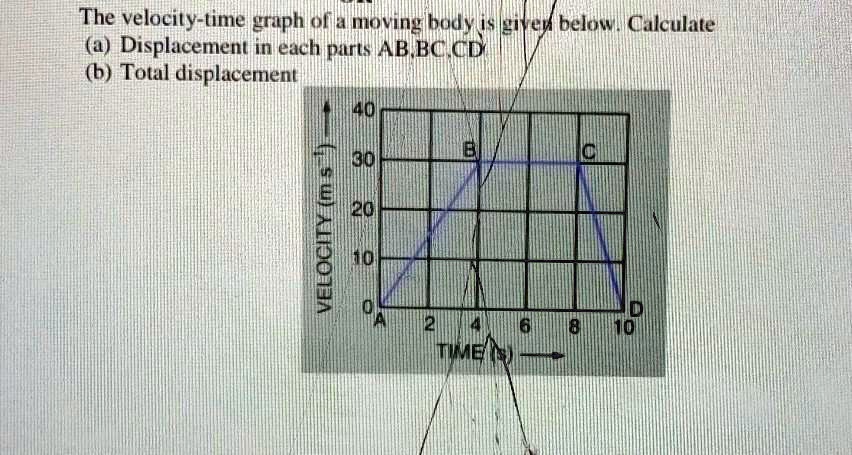 SOLVED: 'calculate a) displacement in each part AB,BC,CDb) total ...