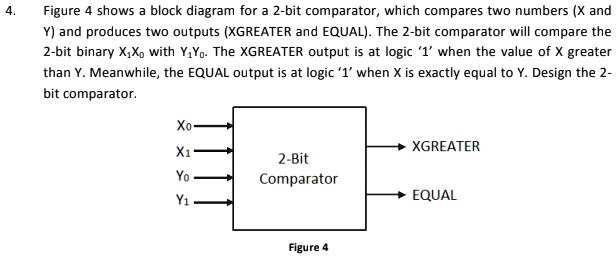 SOLVED: Figure 4 Shows A Block Diagram For A 2-bit Comparator, Which ...