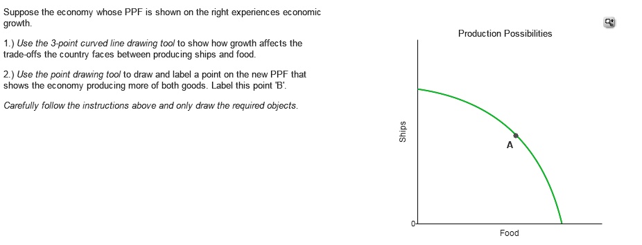 Why is a PPF bowed outward? – Econ Eye