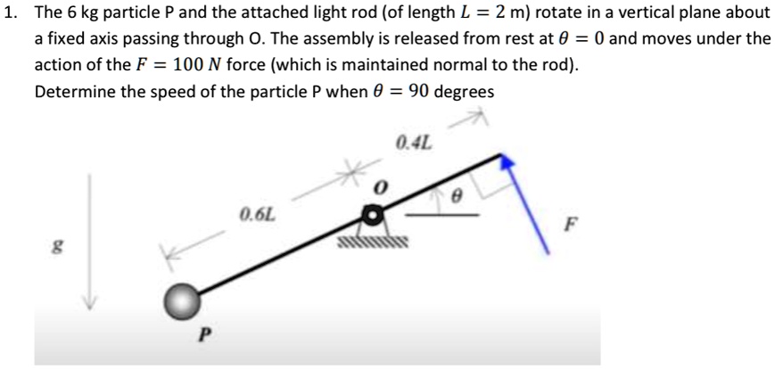 1. The 6 kg particle P and the attached light rod (of length L = 2 m) rotate in a vertical plane about a fixed axis passing through O. The assembly is released from rest at θ = 0 and moves under the action of the F = 100 N force (which is maintained normal to the rod).
Determine the speed of the particle P when θ = 90 degrees