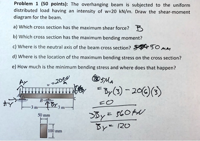 Problem 1 (50 points): The overhanging beam is subjected to the uniform ...