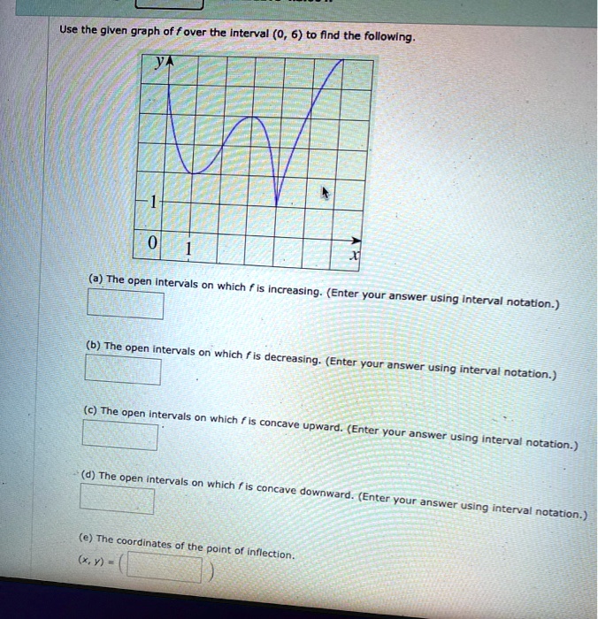 use the given graph of f over the interval 0 6 to flnd the followlng ...