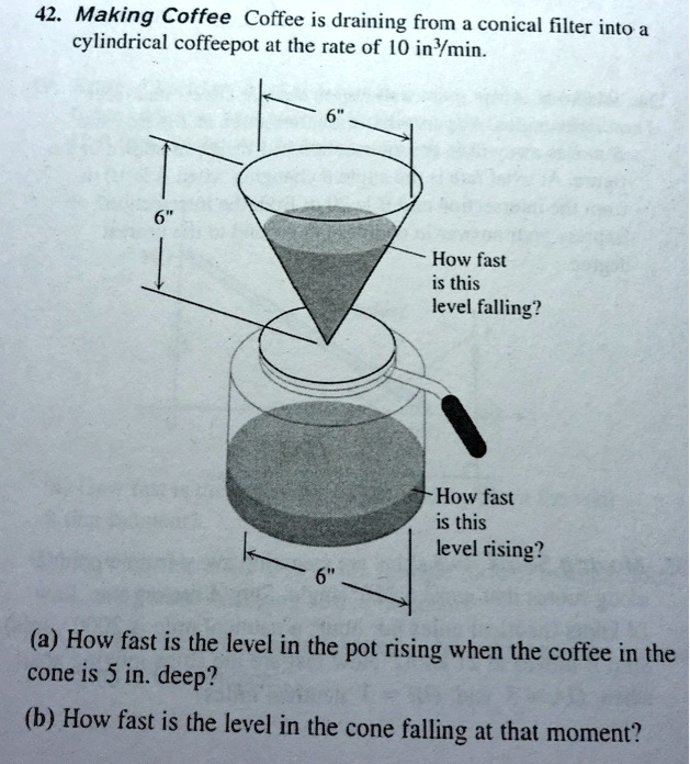 SOLVED 42 Making Coffee Coffee is draining from a conical filter into