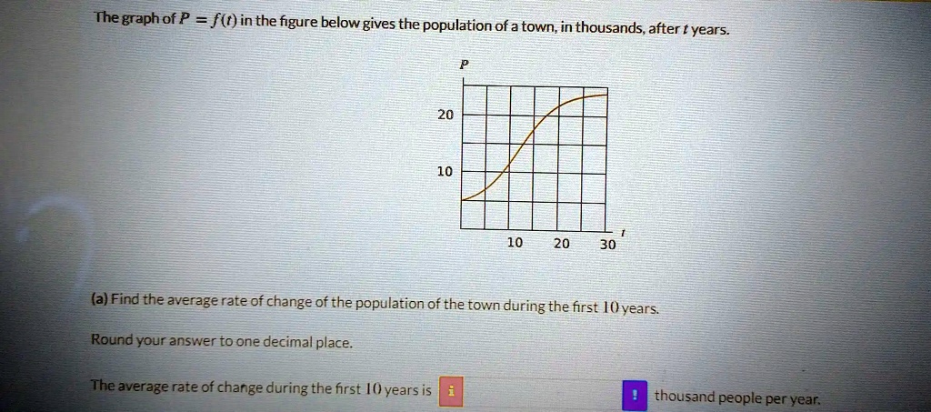 The graph of P = f(t) in the figure below gives the population of a town, in thousands, after t years.
P
20
10
10 20 30 t
(a) Find the average rate of change of the population of the town during the first 10 years.
Round your answer to one decimal place.
The average rate of change during the first 10 years is thousand people per year.